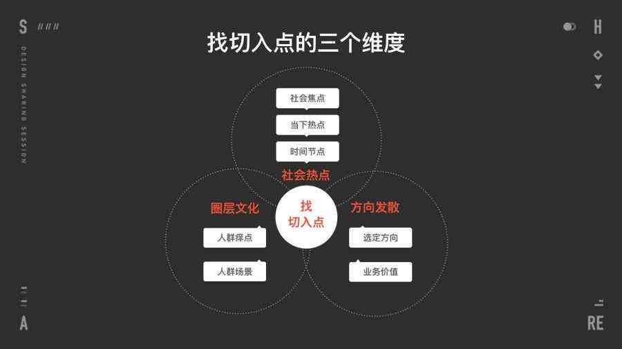 全面解析：多种二次创作技巧与方法，助您创意无限——涵用户常见搜索疑问