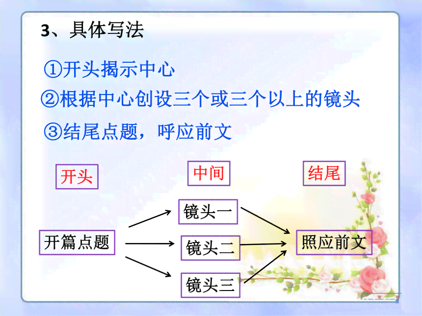 全面解析：多种二次创作技巧与方法，助您创意无限——涵用户常见搜索疑问