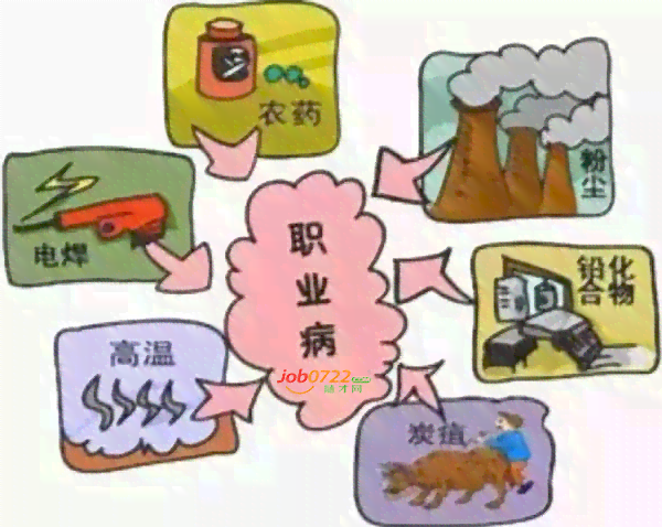 工伤认定的常见排除情况及详细解读：哪些情形不属于工伤？