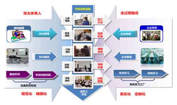 基于爱玛案例研究的论文开题报告：探索现代企业管理模式创新