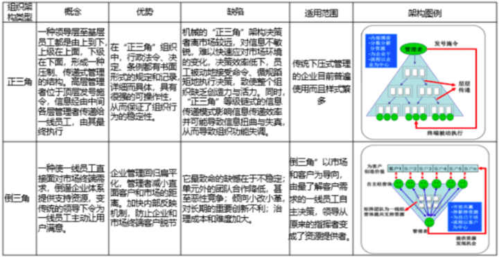 基于爱玛案例研究的论文开题报告：探索现代企业管理模式创新