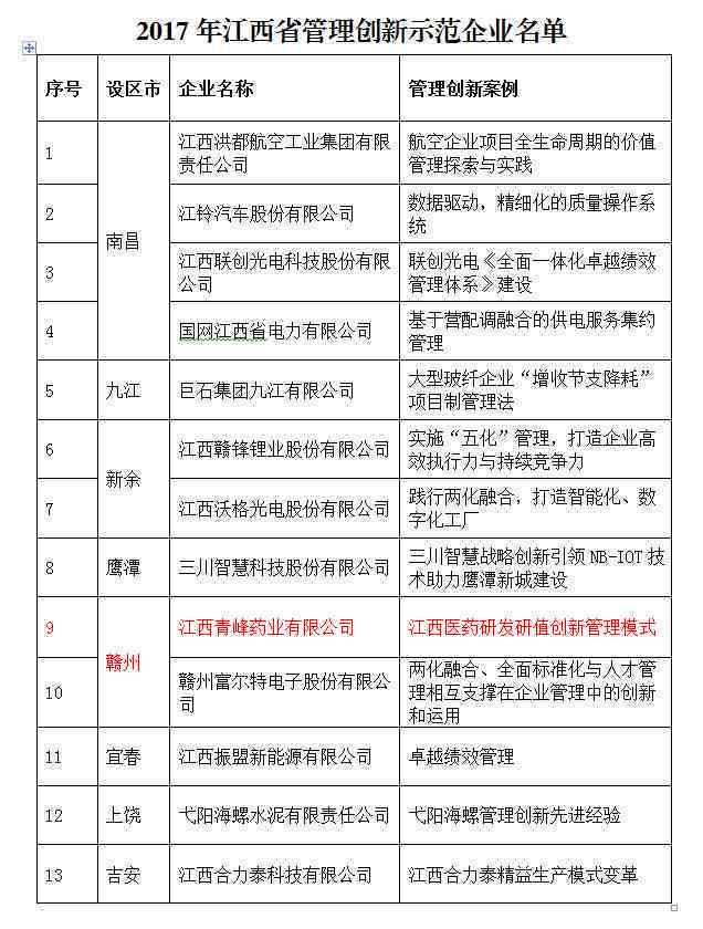 基于爱玛案例研究的论文开题报告：探索现代企业管理模式创新