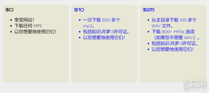 ai文案生成器github：比较免费版、网页版与推荐哪个好及免费版列表