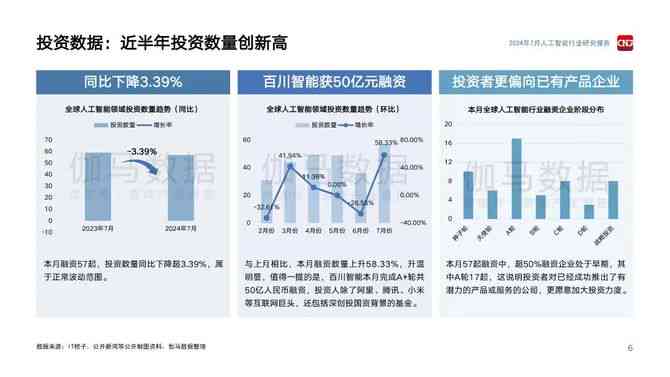 2024人工智能研究全景洞察：领域现状、发展趋势与应用挑战综合调查报告