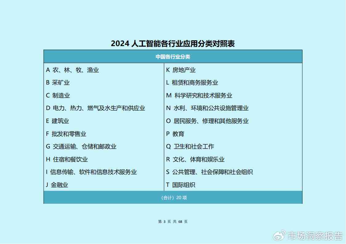 2024人工智能研究全景洞察：领域现状、发展趋势与应用挑战综合调查报告