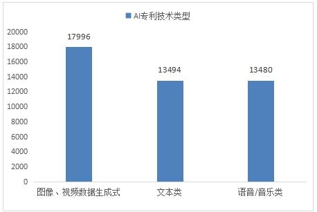 2024人工智能研究全景洞察：领域现状、发展趋势与应用挑战综合调查报告