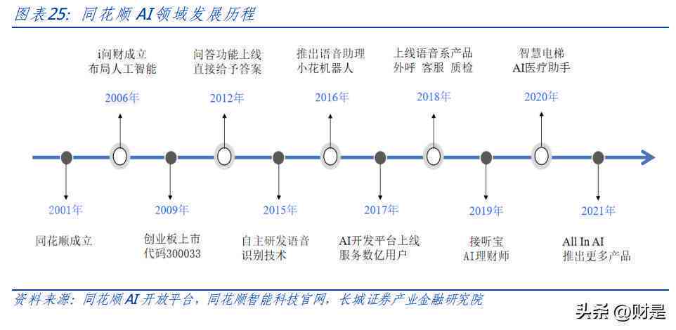 人工智能研究前沿：深入探讨AI的关键领域与技术突破