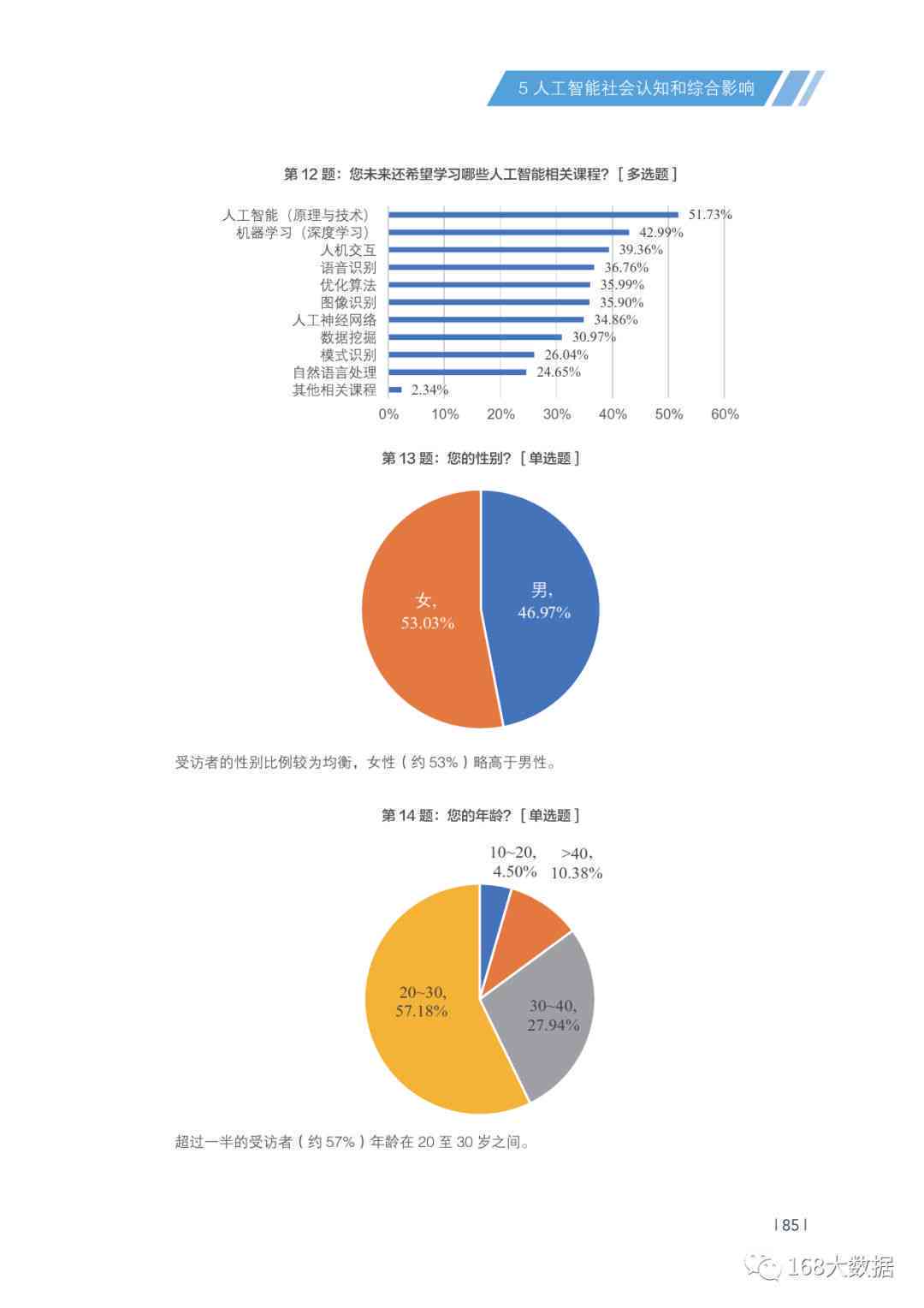 ai研究领域现状调查报告