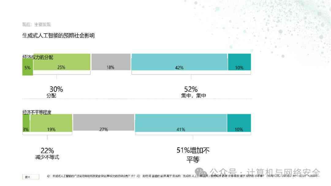 ai研究领域现状调查报告
