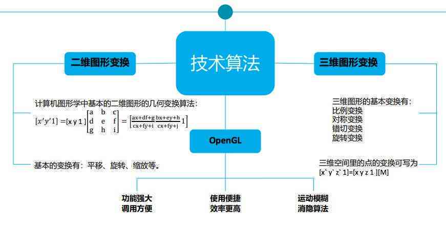 ai活动倒计时海报文案怎么写：撰写完美文案攻略