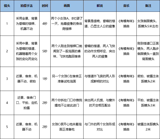 咖啡广告ai动画分镜头脚本怎么写：30秒创意文案脚本范例