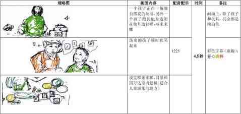 咖啡广告ai动画分镜头脚本怎么写：30秒创意文案脚本范例