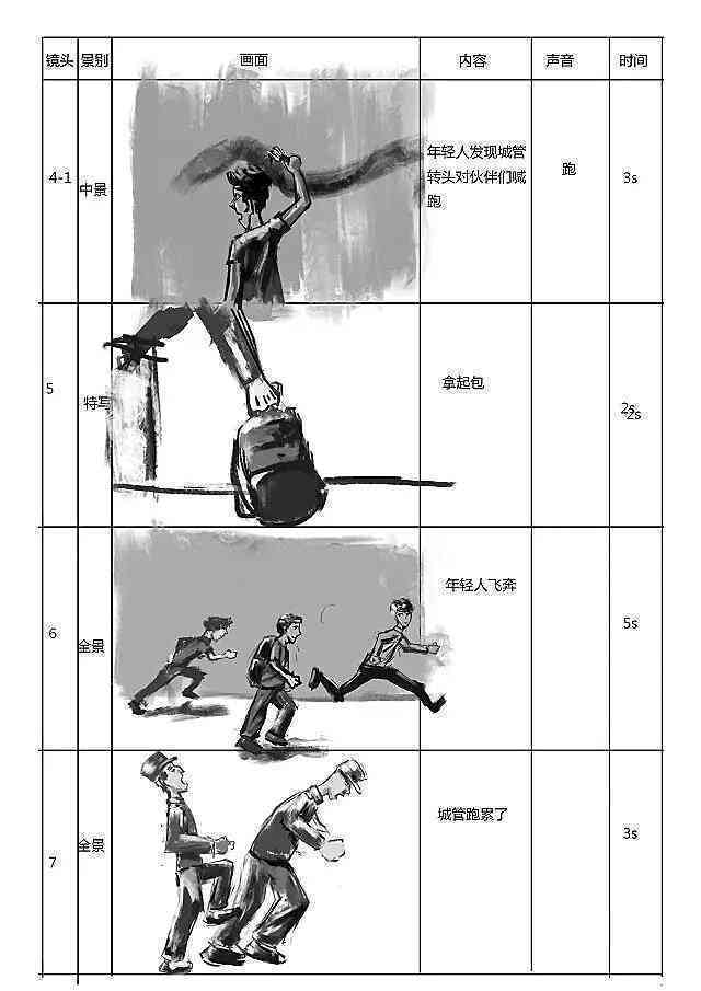 咖啡广告ai动画分镜头脚本