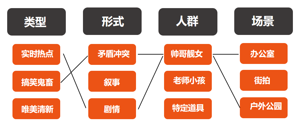 全方位直播策划指南：从脚本撰写到互动策略全解析