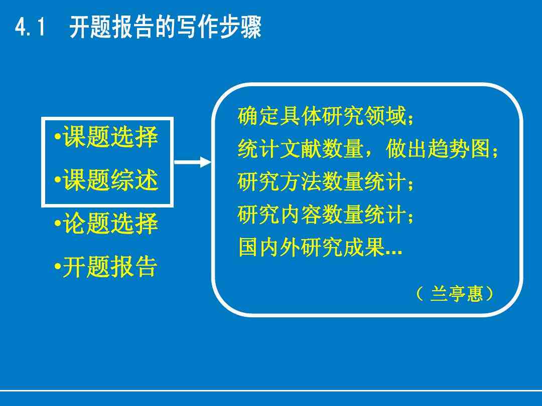 如何利用关键词打造高效开题报告PPT制作指南