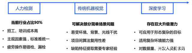 全面解析AI文案创作岗位：必备技能、职责要求与职业发展指南
