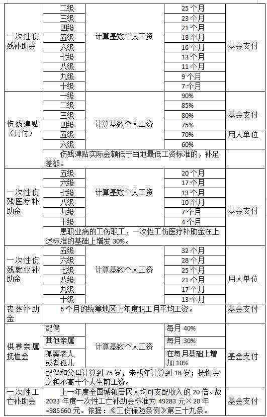 哪些情况认定为工伤及工伤赔偿标准和情形