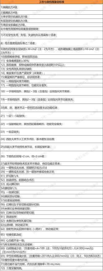 哪些情况认定为工伤及工伤赔偿标准和情形