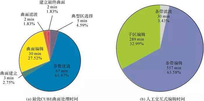 推荐的论文AI写作：软件平台、写作技巧与书推荐精选