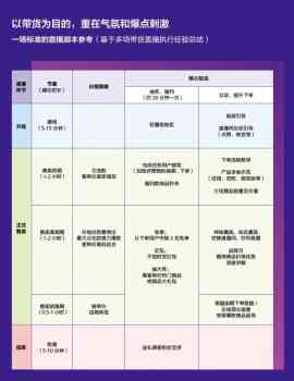 抖音短视频创意脚本模板大全：轻松打造爆款内容