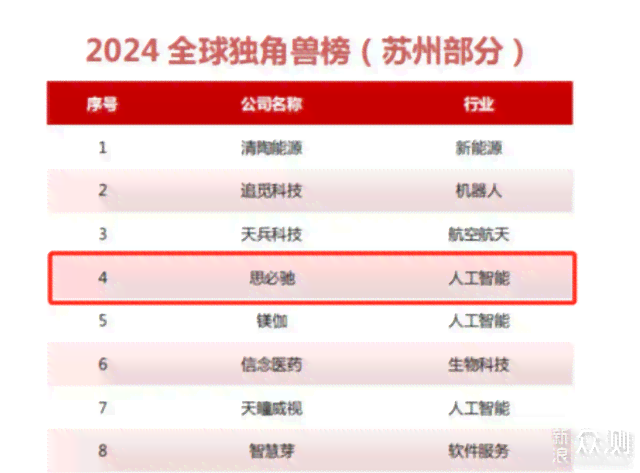 2024年度国内AI文案写作软件权威排名榜：综合功能评测与用户口碑指南