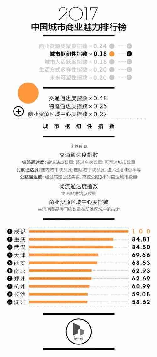 聚职业发展：二三线城市AI训练师培训课程全面解析与精选范文