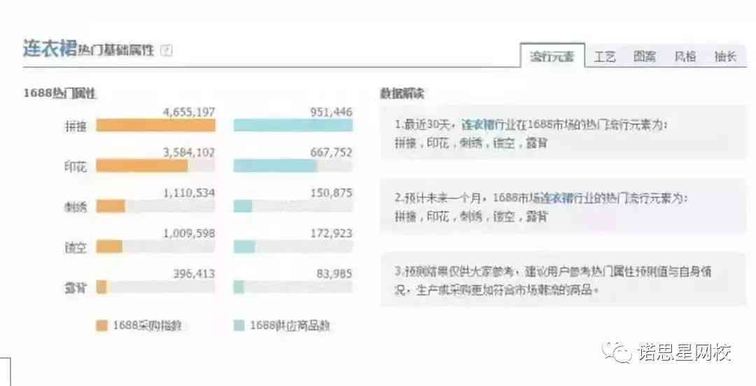 全能文案优化助手 —— 一键提升文章质量，解决所有文案修改需求