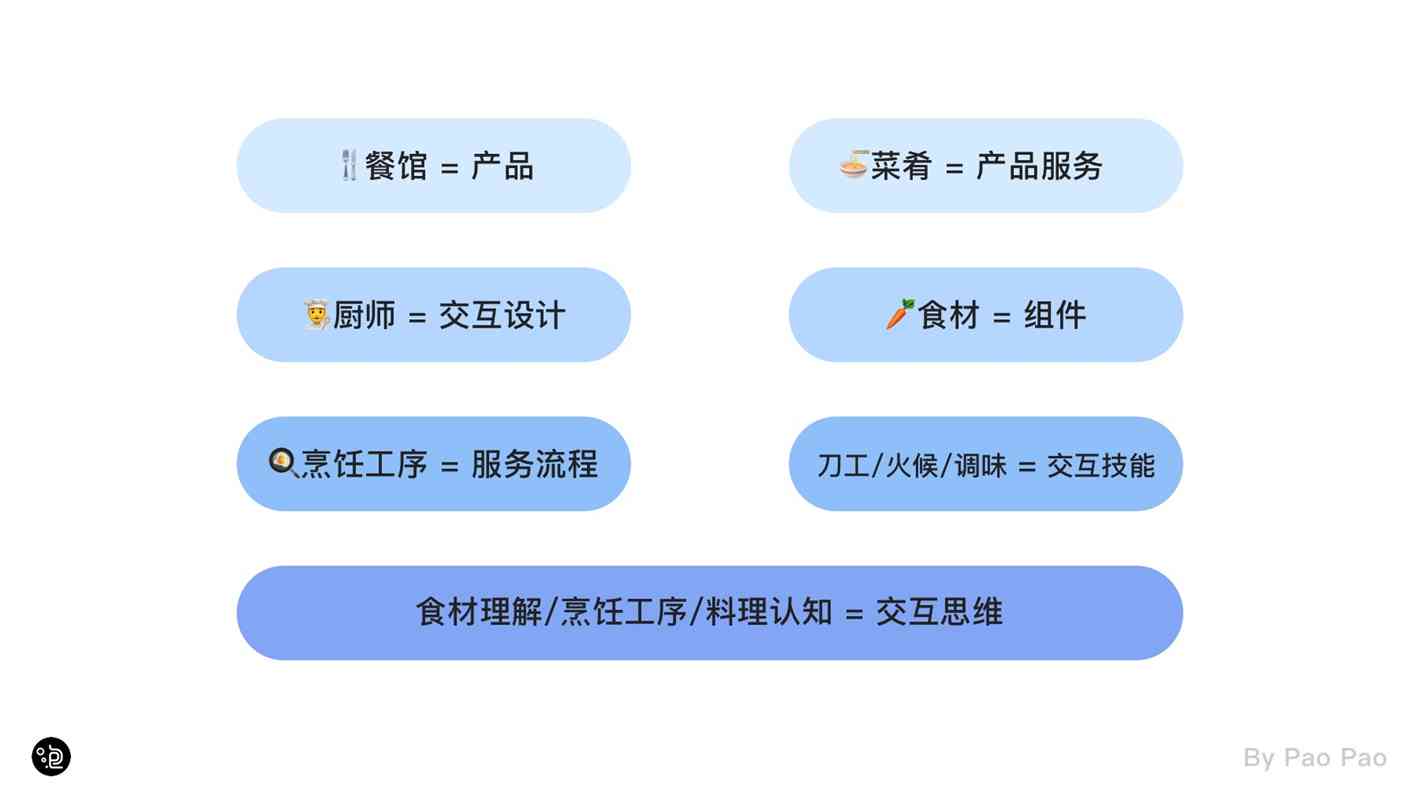 AI创作动画工具全集：免费与使用指南，解决所有制作需求