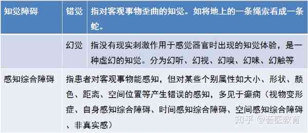 哪些病情可以认定工伤等级呢：工伤认定的疾病与病情标准概述