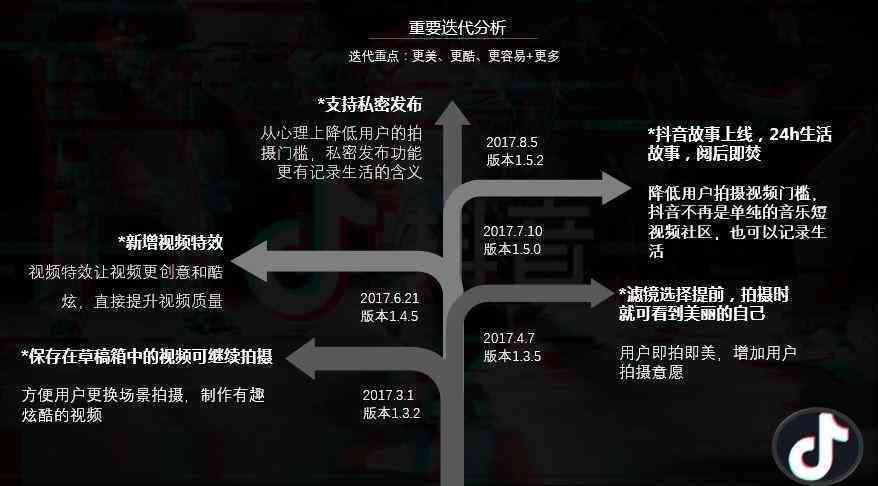 '抖音文案创作：借鉴他人内容是否构成抄袭？'