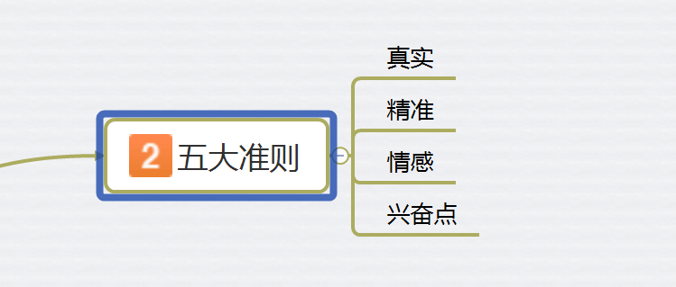 掌握AI产品魅力卖点：撰写吸引眼球的传文案攻略