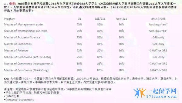 墨尔本大学AI研究生申请及在读年限，研究生院申研全解析