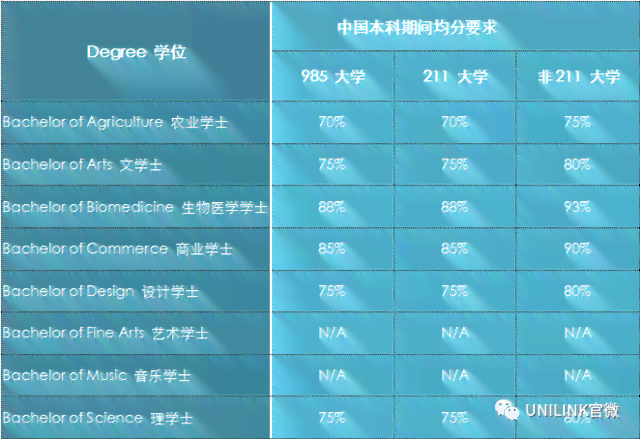 墨尔本大学AI研究生申请及在读年限，研究生院申研全解析