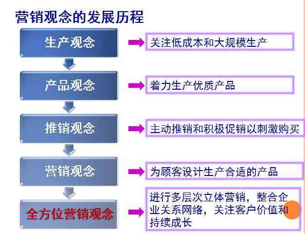 深度解析：三农AI文案撰写攻略，全方位解决农业营销痛点与提升内容吸引力