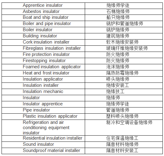 工伤认定的禁忌：详解哪些情况不合工伤标准