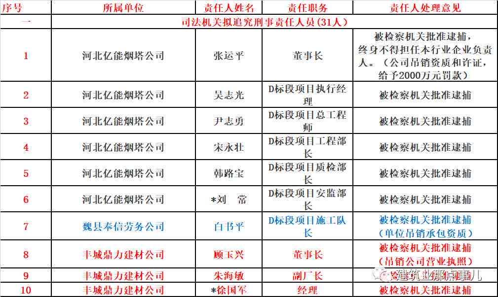 什么部门认定工伤：事故、死亡、等级、赔偿及认定流程