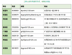 工伤认定流程与责任部门详解：了解工伤认定的相关部门及认定标准