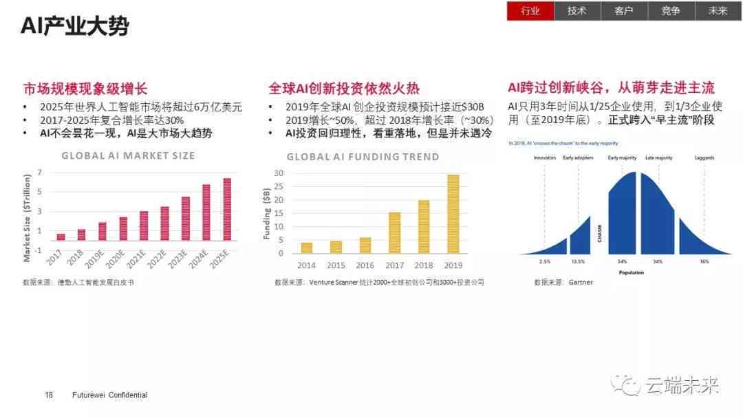 人工智能应用调研与用户反馈综合分析报告：涵问卷调查结果与深度洞察解析