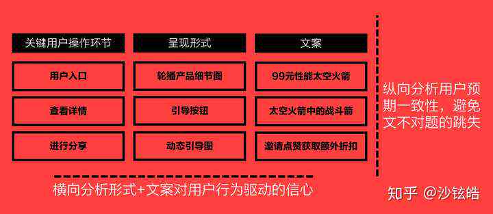 越互联网文案创作指南：涵创意撰写、优化策略与用户吸引全攻略