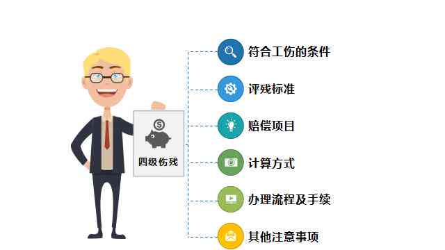 工伤伤残认定的具体情形与条件解析
