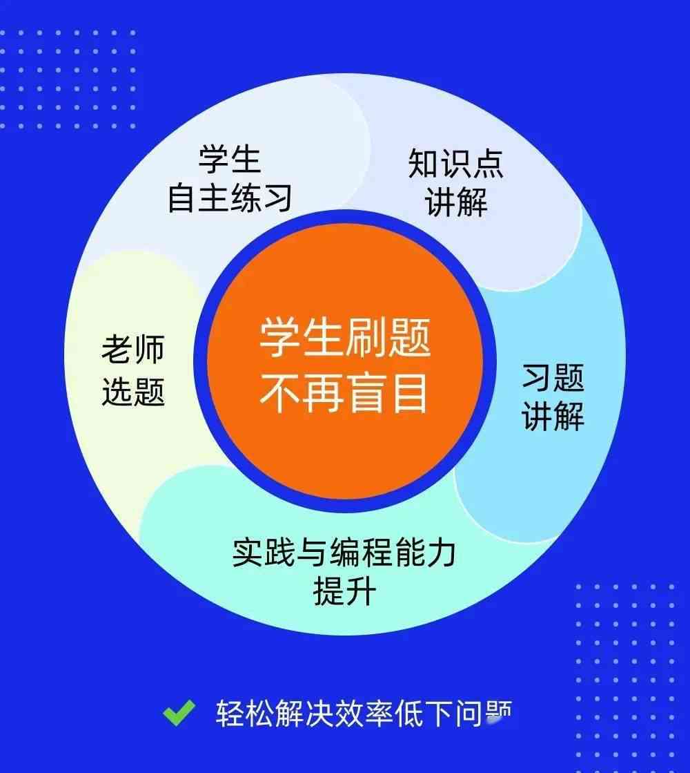 ai文案怎么写题目的：打造吸引眼球的标题技巧与实践