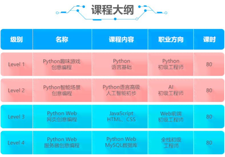 '探秘松鼠AI：人工智能编程试听课体验'
