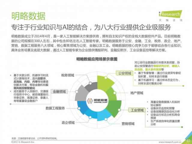 AI智能技术如何实现高效替代人工进行文案筛选流程