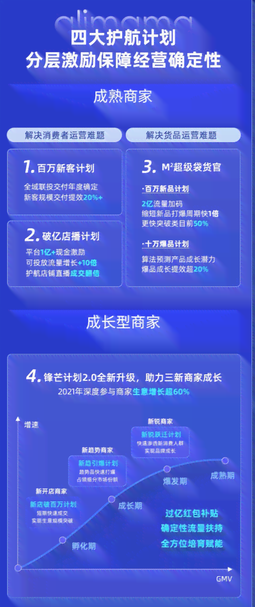 智能阿里妈妈文案助手——一键生成高效营销