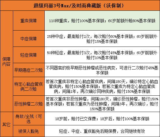 全面解析：包含工伤赔偿的保险类型及详细保障内容