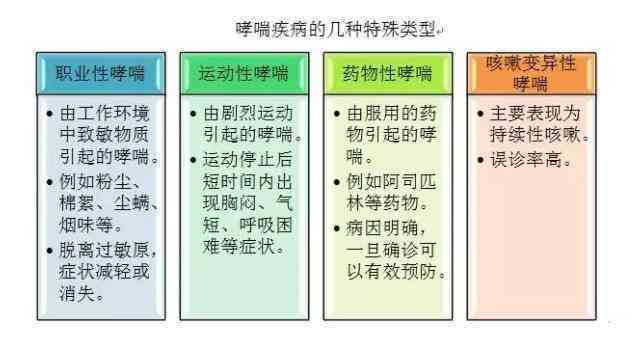 哪种哮喘能认定工伤事故等级、死亡及罪责