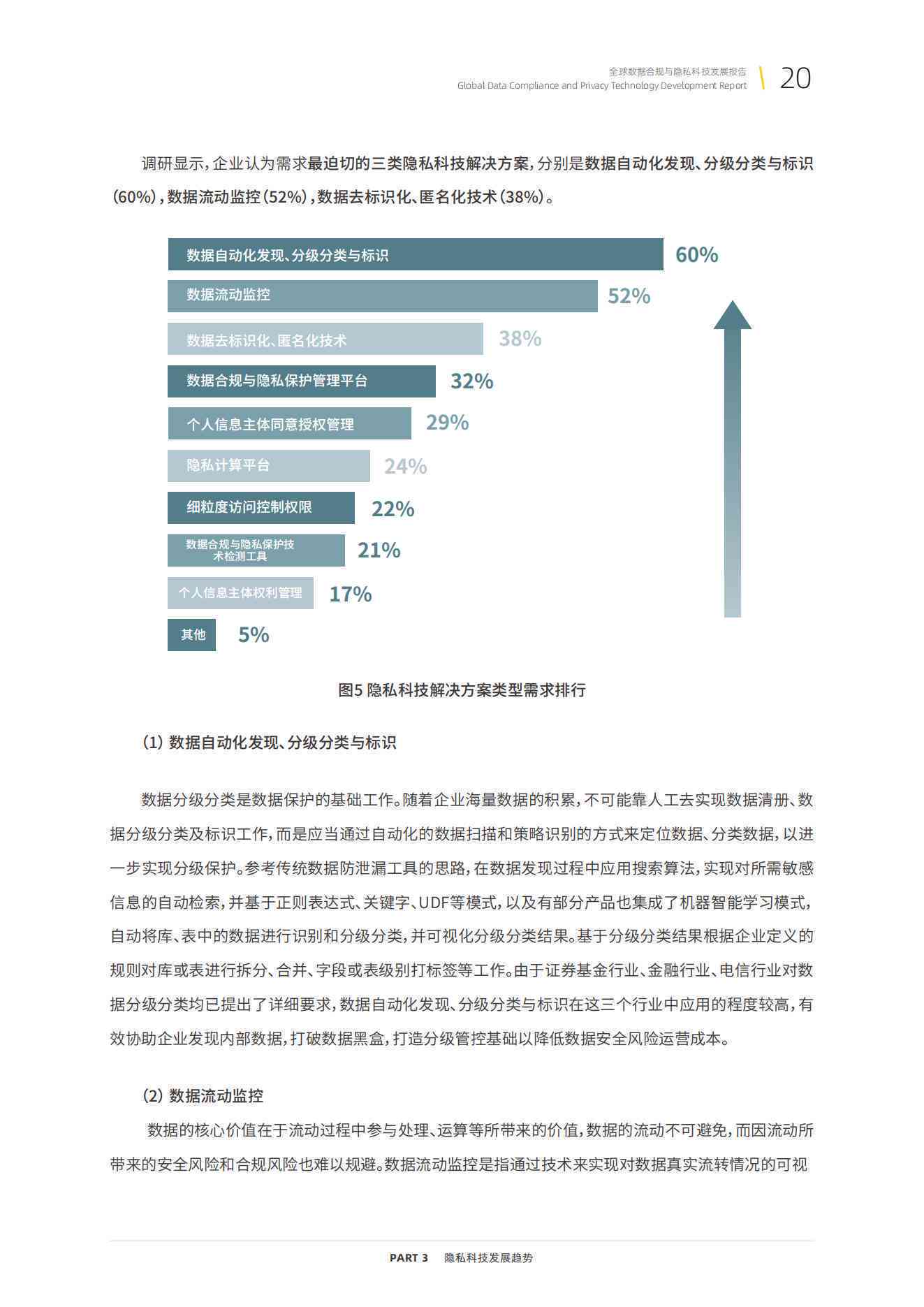AI人员数据隐私合规性深度分析报告范文