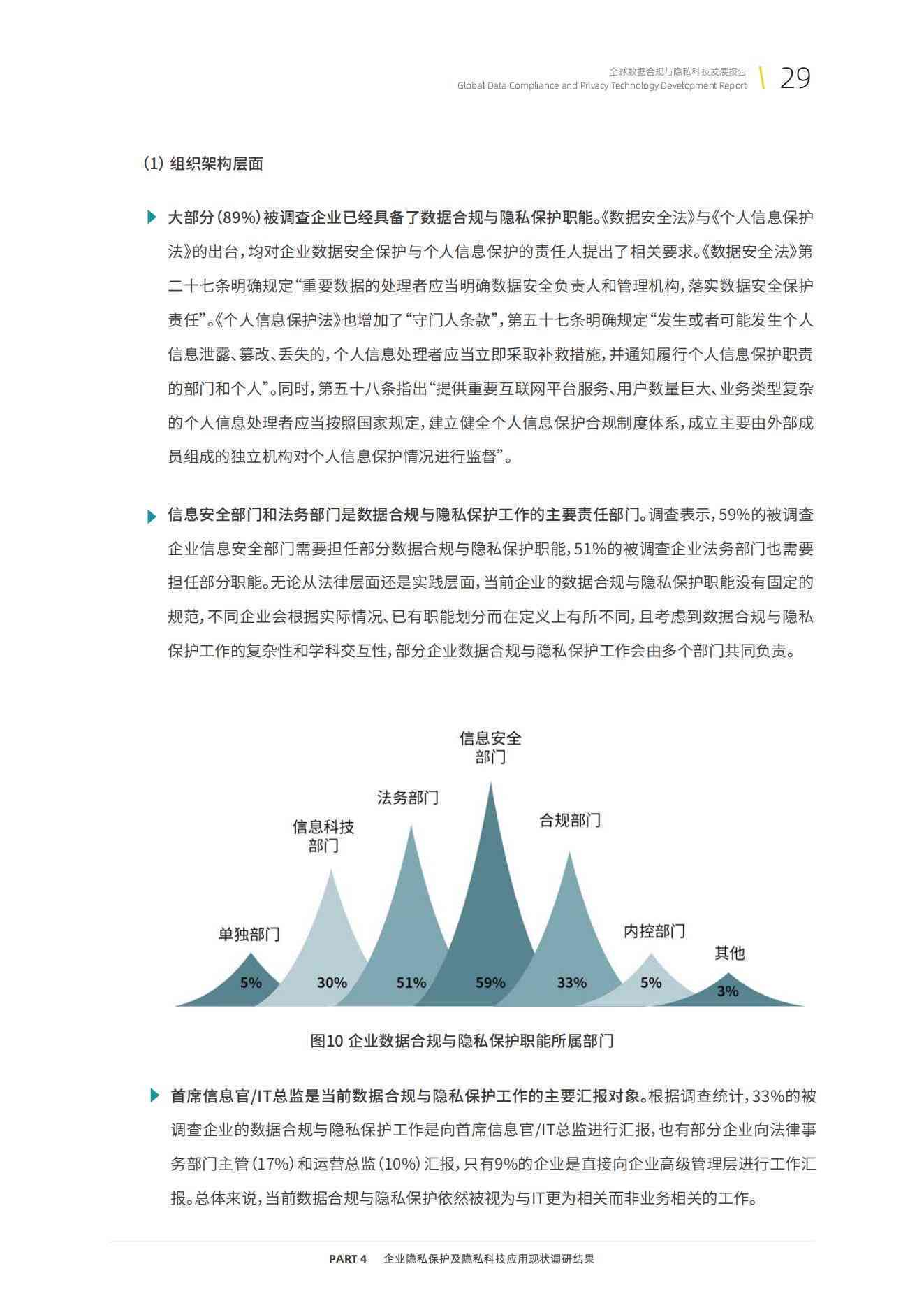 AI人员数据隐私合规性深度分析报告范文