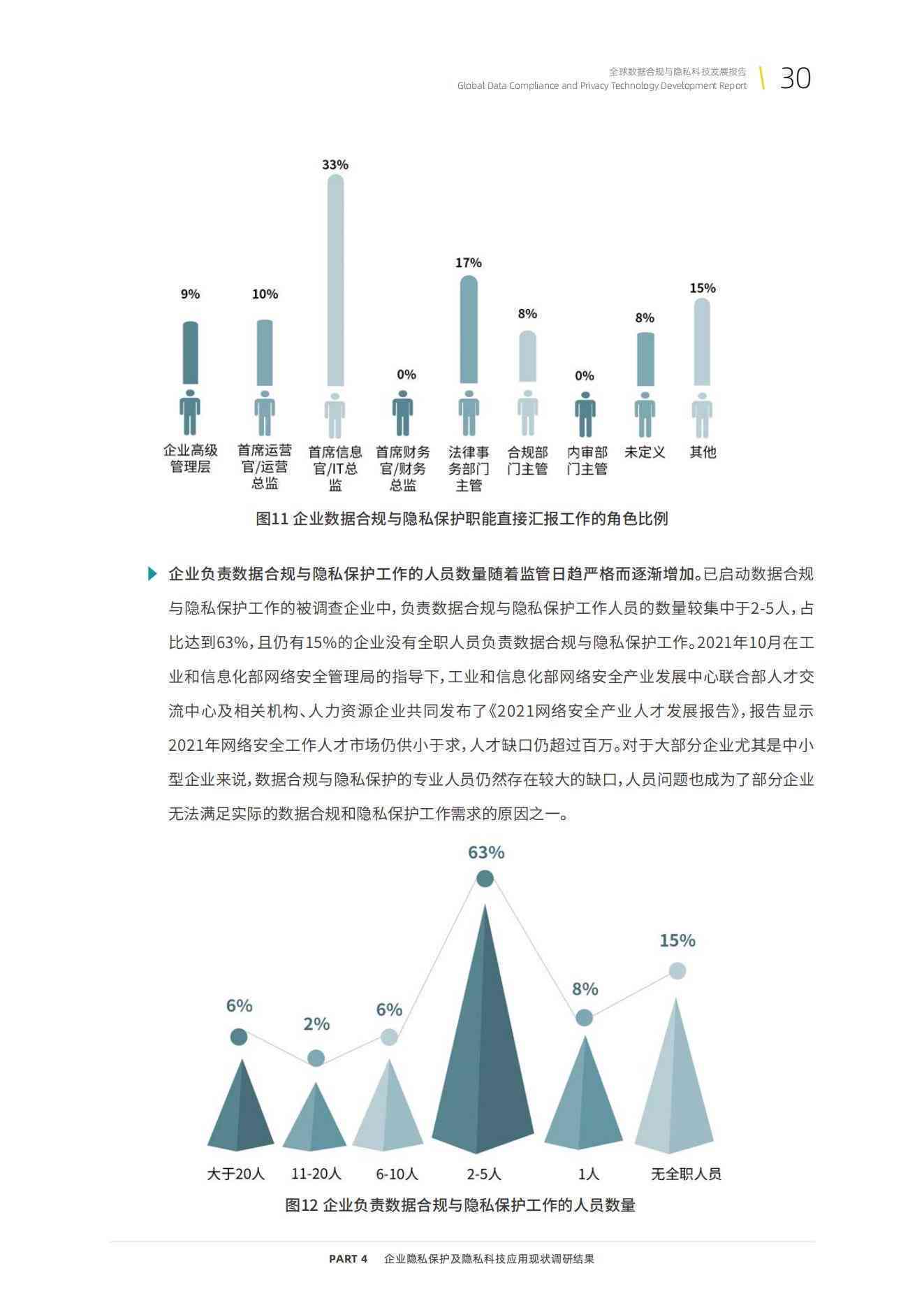 AI人员数据隐私合规性深度分析报告范文