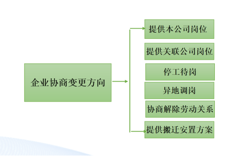 '企业员工合规行为典范案例分析'